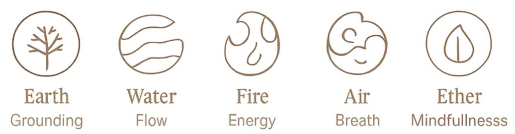 The Five Elements of Godai - Earth Grounding, Water Flow, Fire Energy, Air Breath, Ether Mindfulness